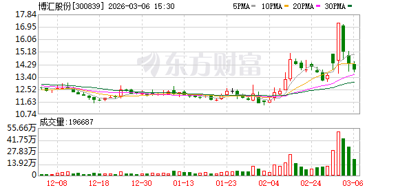 博汇股份：公司主要原料为燃料油，目前库存可确保两个月左右的生产用量