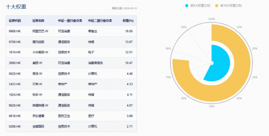火力全开！农业再度大涨，华宝基金农牧渔ETF收盘价创新高！港股通创新药ETF、港股互联网ETF携手猛攻