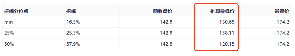 用波动率的视角看，阿里巴巴还要跌多少？