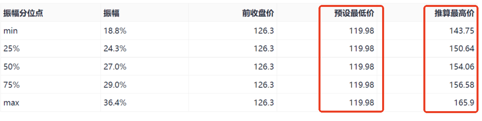用波动率的视角看，阿里巴巴还要跌多少？