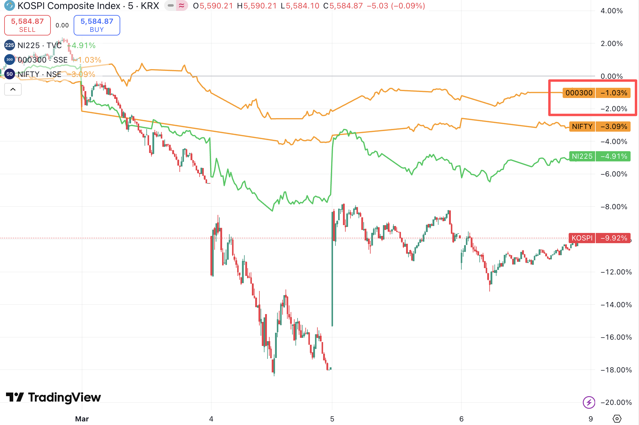 中东冲突重挫亚洲市场，中国资产一枝独秀，股债汇集体跑赢！