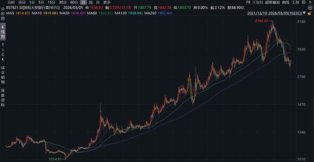 国有大行再迎3000亿注资计划！工商银行、农业银行有望“补位”
