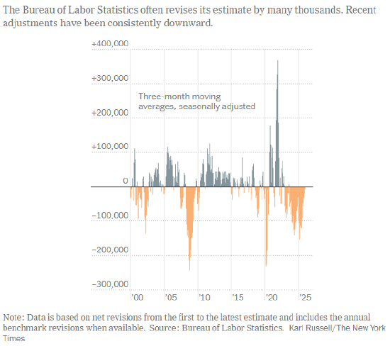 大幅修正:应质疑就业数据,而非直接无视