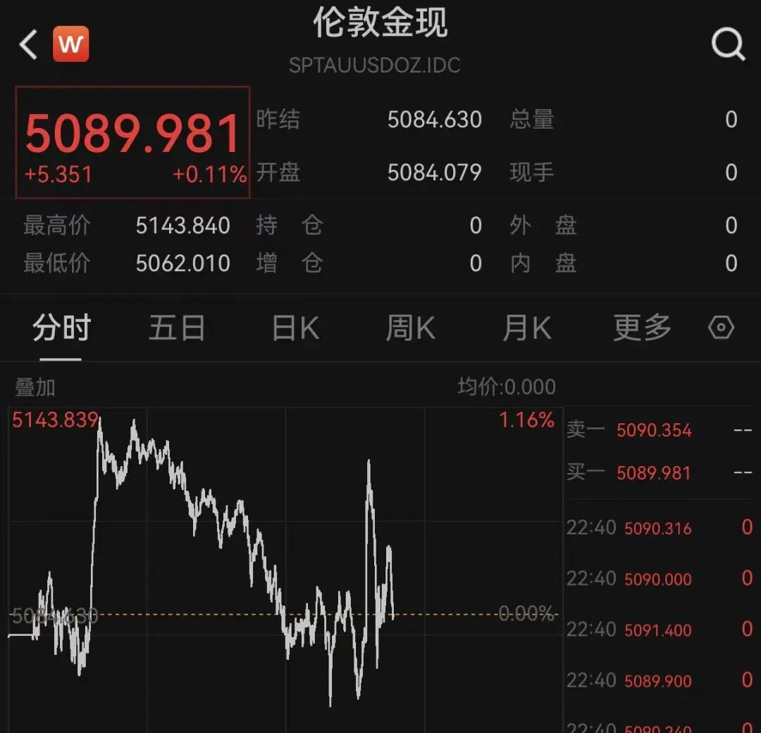 突变！美股暴跌！黄金、白银直线拉升！特朗普，最新发声！