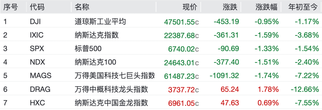 原油，飙升！中国资产，爆发
