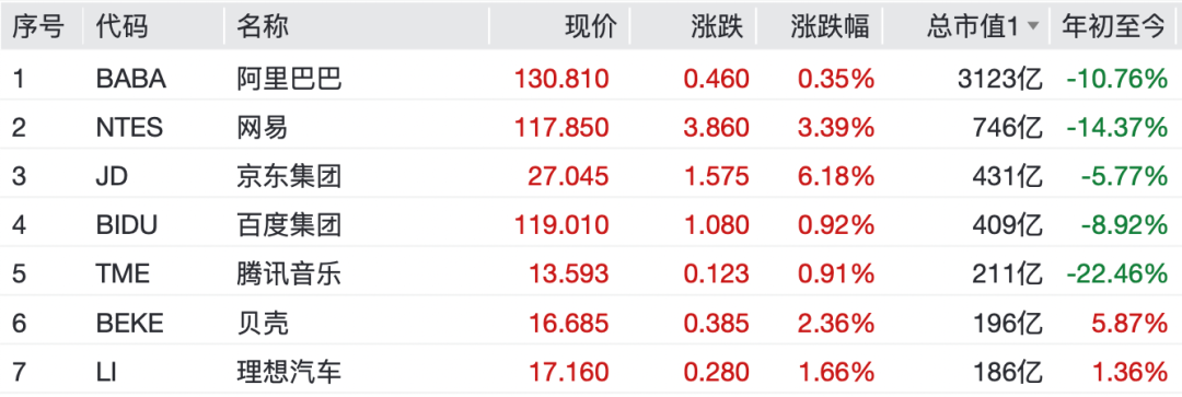 原油，飙升！中国资产，爆发