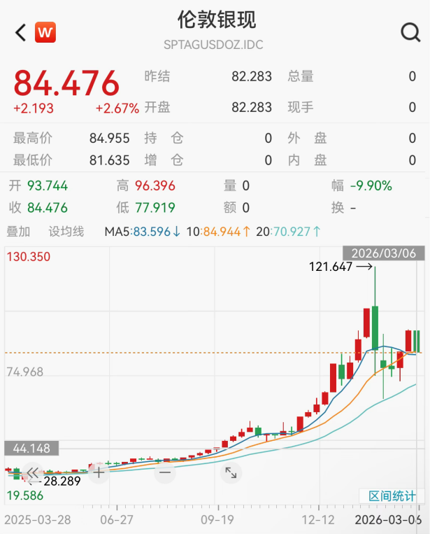 原油，飙升！中国资产，爆发