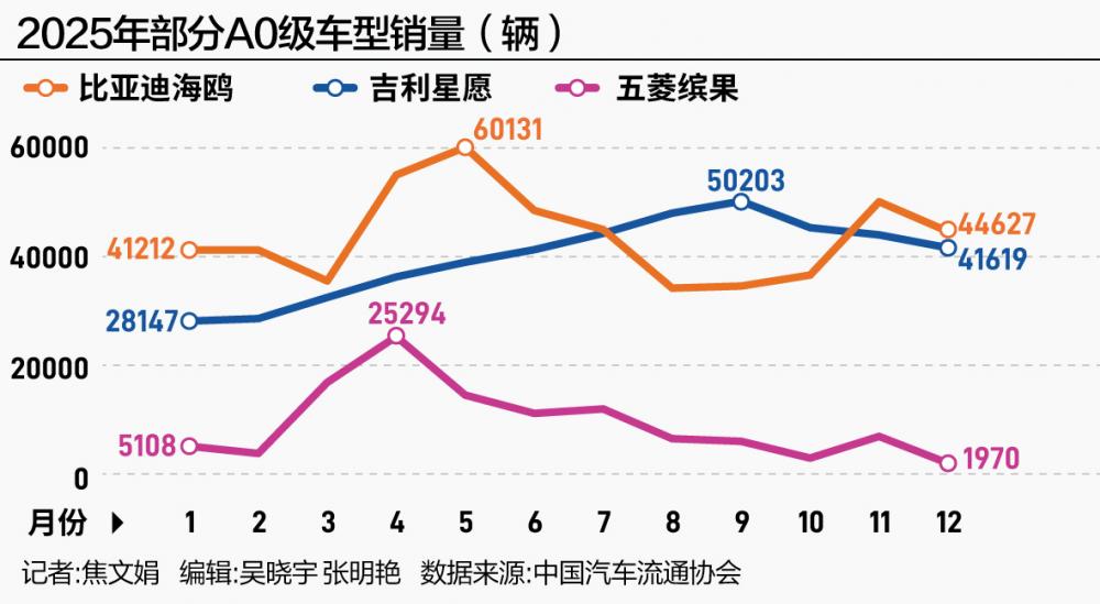 比亚迪闯关：守擂之年，下一个增长点是什么?
