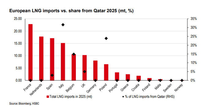 没了卡塔尔的LNG—中国化工的机会，亚洲电力的风险