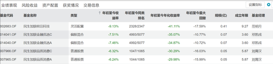 养老？狂跌不止！民生加银养老三年跌超30%，基民：这基金能把我送走