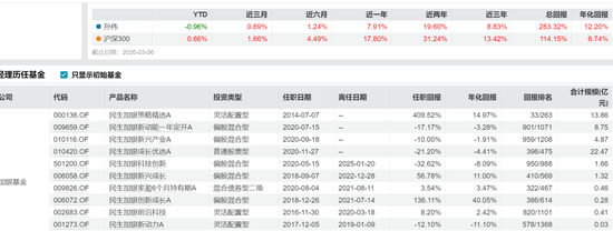养老？狂跌不止！民生加银养老三年跌超30%，基民：这基金能把我送走