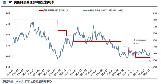 广发策略：美伊局势和两会后的市场最新判断，建议配置一季报确定性高的存储、半导体设备等行业