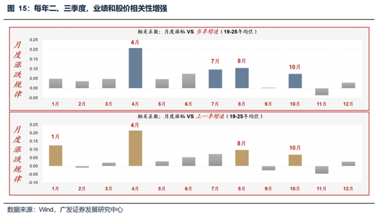 广发策略：美伊局势和两会后的市场最新判断，建议配置一季报确定性高的存储、半导体设备等行业