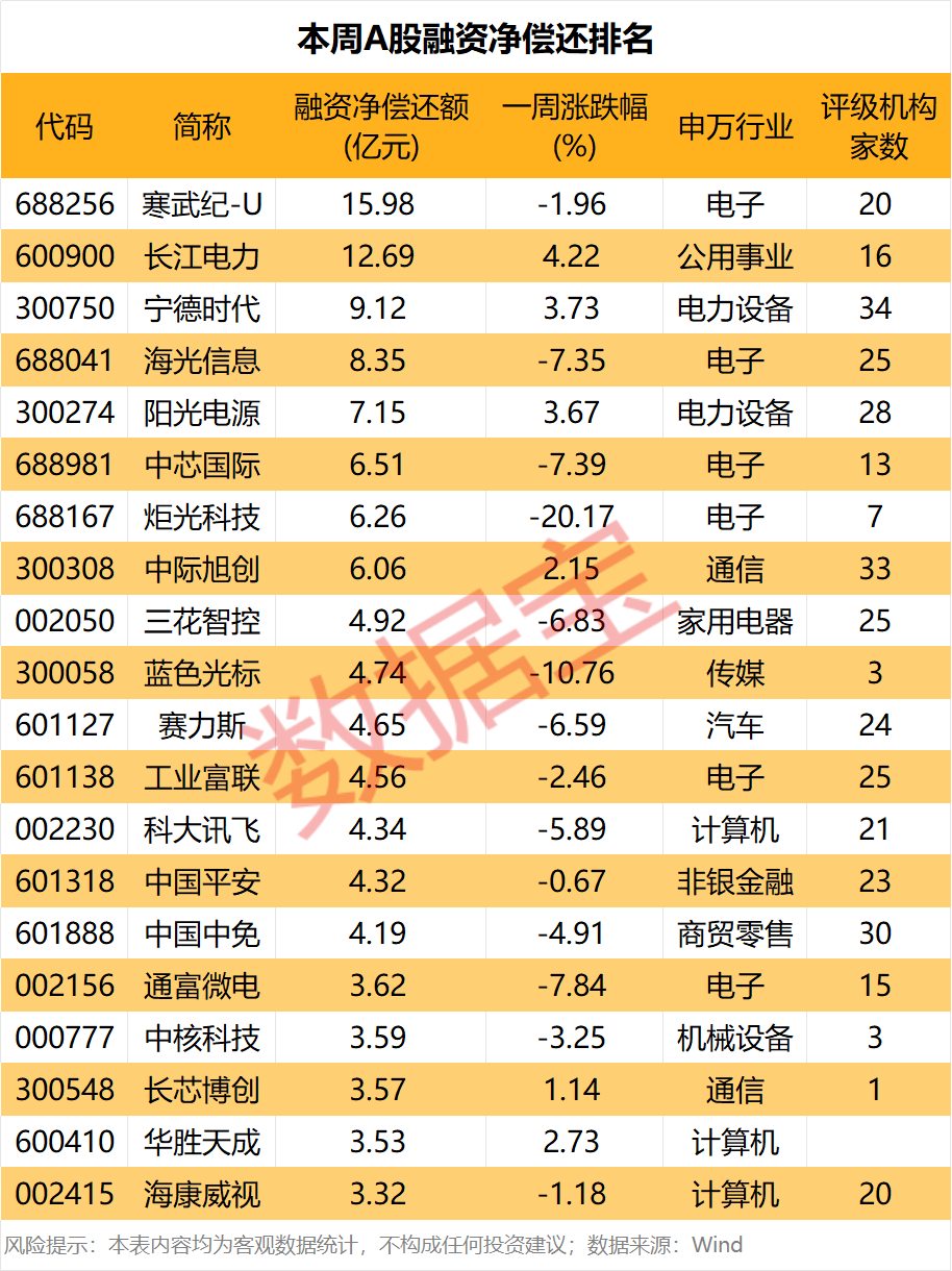 存储芯片龙头，获近12亿资金抢筹！