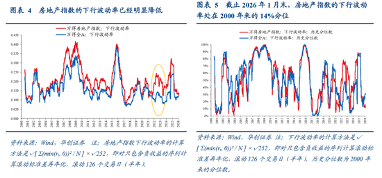 张瑜：中国地产“脱敏”三步曲，股市或已初步完成对地产股的脱敏，消费脱敏正在进行中，投资脱敏仍需时日