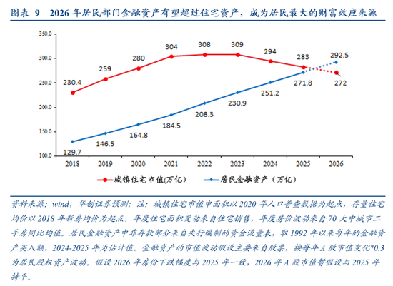 张瑜：中国地产“脱敏”三步曲，股市或已初步完成对地产股的脱敏，消费脱敏正在进行中，投资脱敏仍需时日