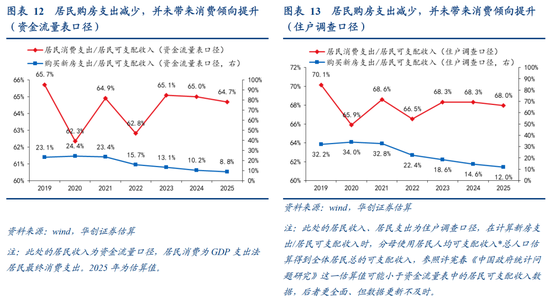 张瑜：中国地产“脱敏”三步曲，股市或已初步完成对地产股的脱敏，消费脱敏正在进行中，投资脱敏仍需时日