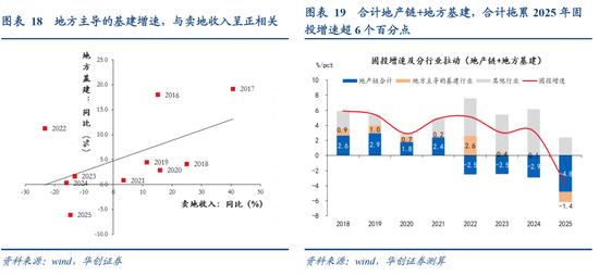 张瑜：中国地产“脱敏”三步曲，股市或已初步完成对地产股的脱敏，消费脱敏正在进行中，投资脱敏仍需时日