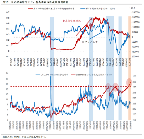 广发宏观郭磊：地缘政治冲突框架下的五类资产交易逻辑，市场或产生新的主线交易