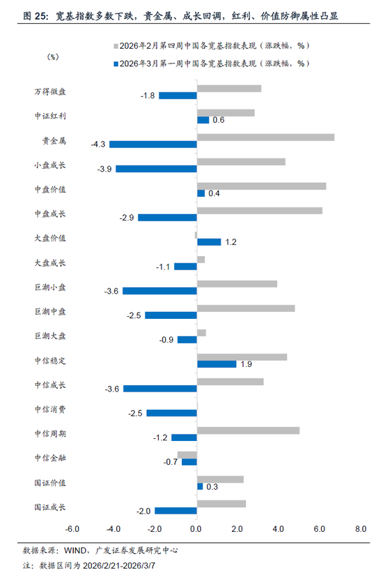 广发宏观郭磊：地缘政治冲突框架下的五类资产交易逻辑，市场或产生新的主线交易