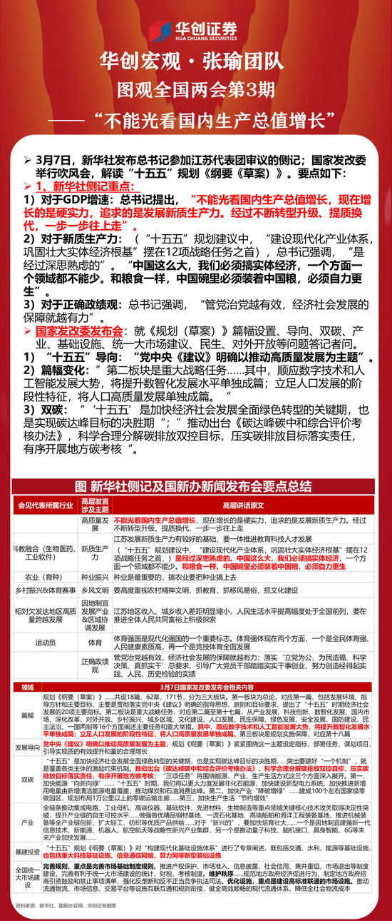 华创证券张瑜解读两会:“不能光看国内生产总值增长”