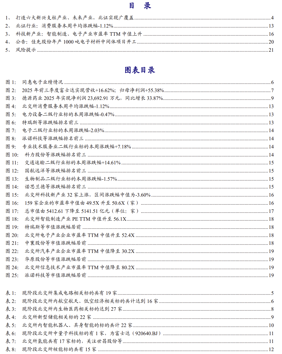 【北交所科技新产业】政府工作报告 12 大产业方向全梳理：北交所“新质生产力”资产图谱解析No.108