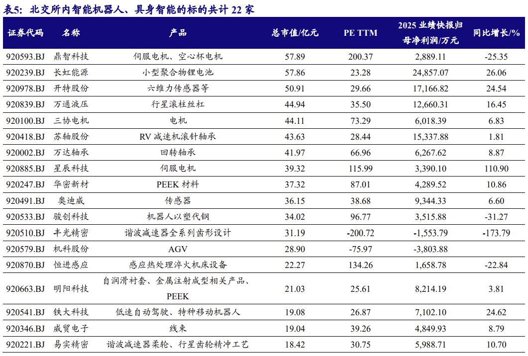 【北交所科技新产业】政府工作报告 12 大产业方向全梳理：北交所“新质生产力”资产图谱解析No.108