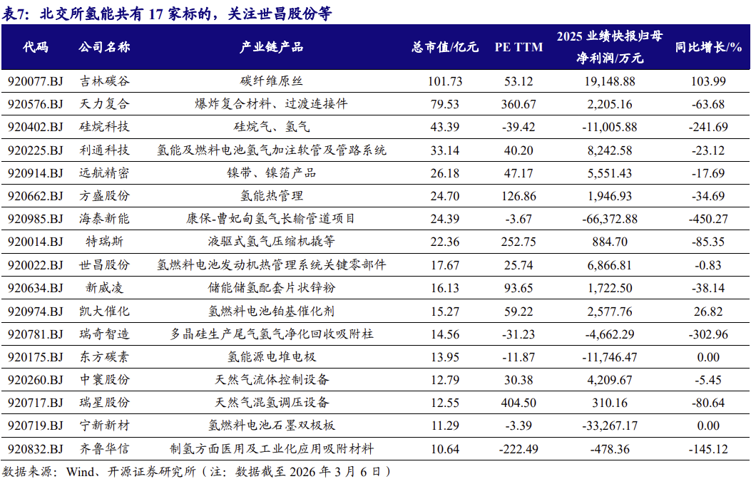 【北交所科技新产业】政府工作报告 12 大产业方向全梳理：北交所“新质生产力”资产图谱解析No.108