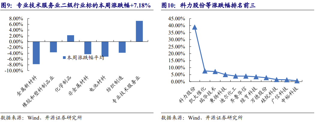 【北交所科技新产业】政府工作报告 12 大产业方向全梳理：北交所“新质生产力”资产图谱解析No.108