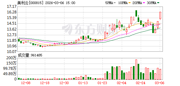 美利云:股票交易异常波动