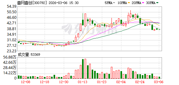 壹网壹创：公司2025Q4已开始与杭州头部脑机接口公司合作，2026年将进一步拓展该品类合作