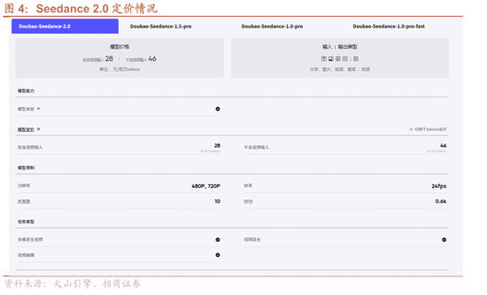 招商证券：OpenClaw热度持续提升，算力云服务仍是最确定方向，继续强烈推荐