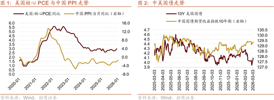 招商策略:美伊地缘冲突对A股的影响与投资策略展望
