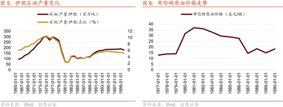 招商策略:美伊地缘冲突对A股的影响与投资策略展望