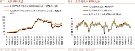招商策略:美伊地缘冲突对A股的影响与投资策略展望