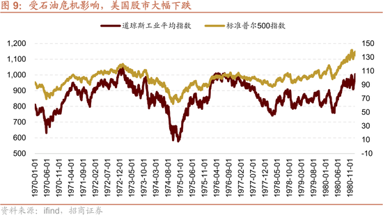 招商策略:美伊地缘冲突对A股的影响与投资策略展望
