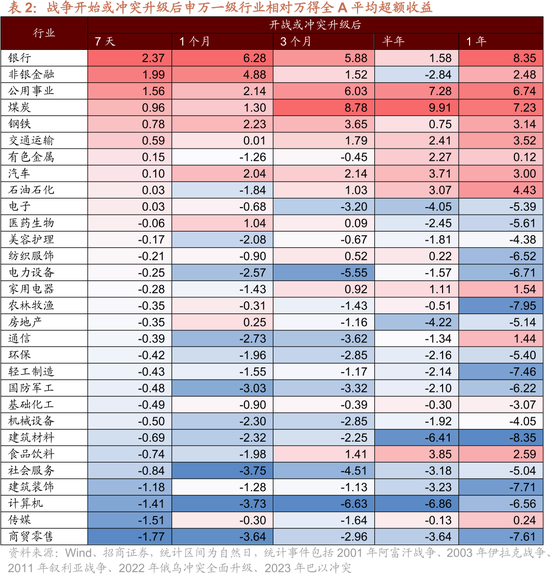 招商策略:美伊地缘冲突对A股的影响与投资策略展望