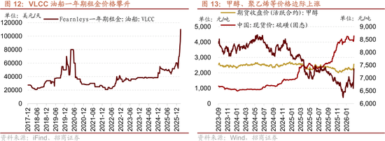 招商策略:美伊地缘冲突对A股的影响与投资策略展望
