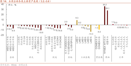 招商策略:美伊地缘冲突对A股的影响与投资策略展望