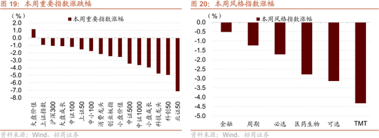 招商策略:美伊地缘冲突对A股的影响与投资策略展望