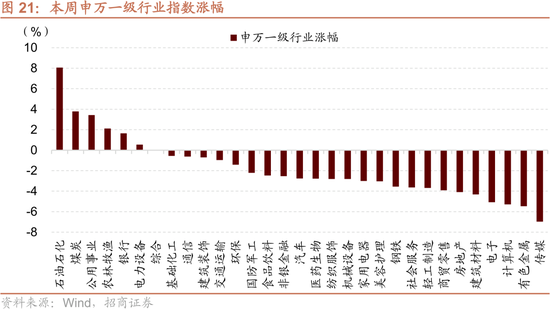 招商策略:美伊地缘冲突对A股的影响与投资策略展望