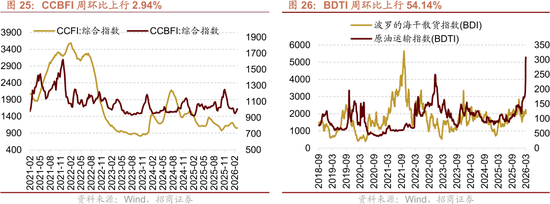 招商策略:美伊地缘冲突对A股的影响与投资策略展望