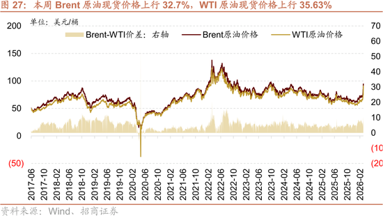 招商策略:美伊地缘冲突对A股的影响与投资策略展望
