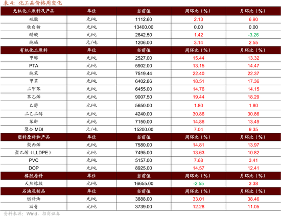 招商策略:美伊地缘冲突对A股的影响与投资策略展望
