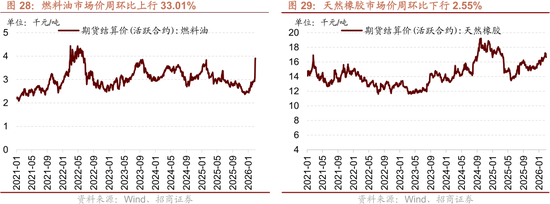 招商策略:美伊地缘冲突对A股的影响与投资策略展望
