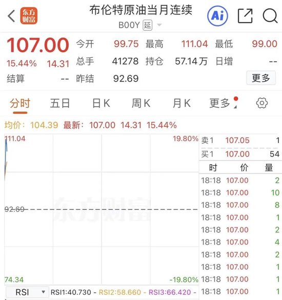 穆杰塔巴成为伊朗新任最高领袖！特朗普威胁“难长久”！油价飙涨