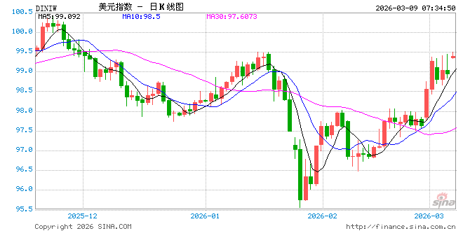 中东地缘风险能否逆转美元跌势？