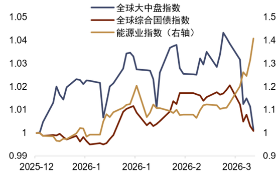 中东地缘风险能否逆转美元跌势？