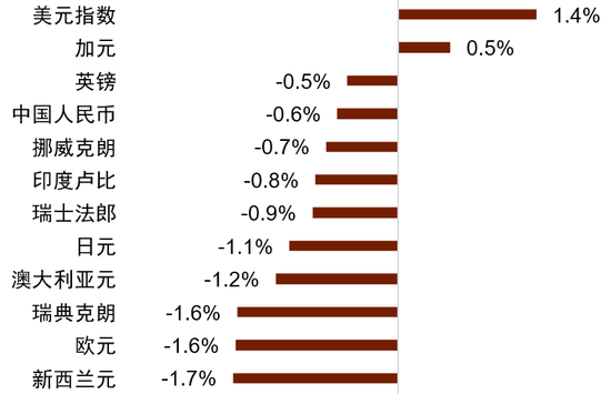 中东地缘风险能否逆转美元跌势？