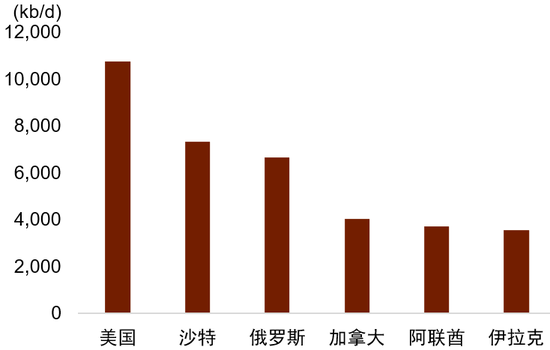 中东地缘风险能否逆转美元跌势？